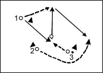 Олег Лапшин - Теория и методика подготовки юных футболистов
