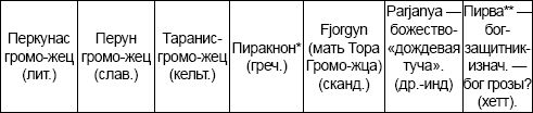 Русская тайна. Откуда пришел князь Рюрик?