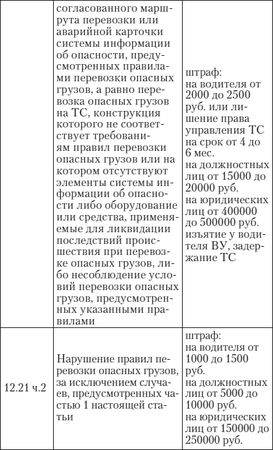 Алена Нариньяни, Алеся Довлатова - Эй, инспектор, ты не прав! Все о том, как...