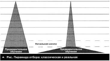 Олег Лапшин - Теория и методика подготовки юных футболистов