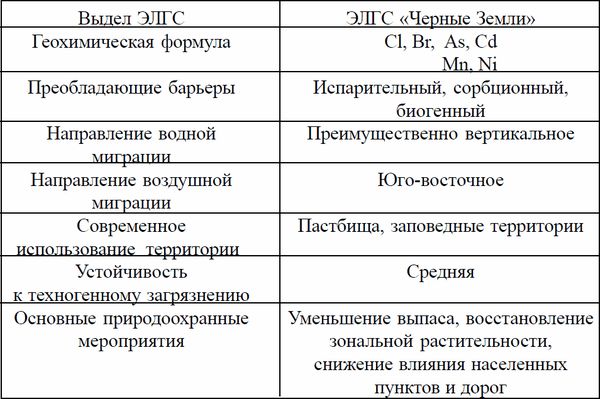 Коллектив авторов, Товарищество научных изданий КМК и др. - Ландшафтное...
