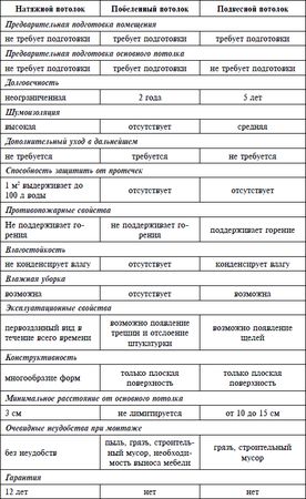 Владимир Онищенко - Правильный ремонт от пола до потолка: Справочник
