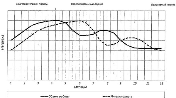 Олег Лапшин - Теория и методика подготовки юных футболистов