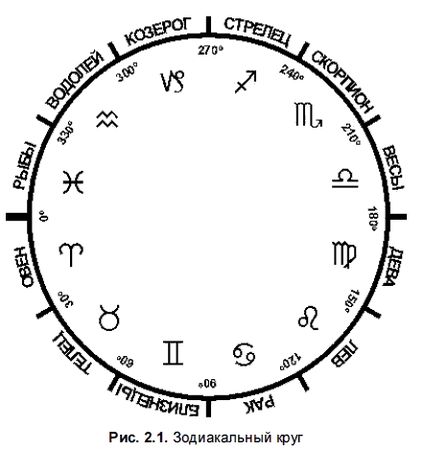 Александр Жадаев - Компьютер в помощь астрологу