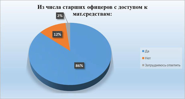 Павел Хачикян - Противодействие коррупции в вооруженных силах Российской Федерации