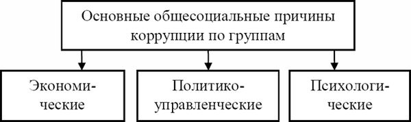 Павел Хачикян - Противодействие коррупции в вооруженных силах Российской Федерации