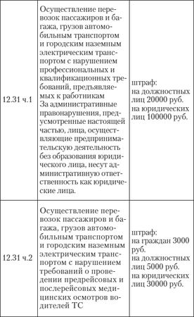 Алена Нариньяни, Алеся Довлатова - Эй, инспектор, ты не прав! Все о том, как...