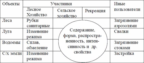 Коллектив авторов, Товарищество научных изданий КМК и др. - Ландшафтное...