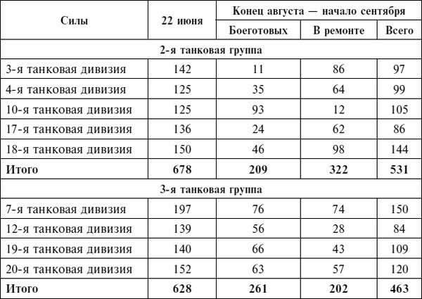 Дэвид Гланц - Крах плана "Барбаросса". Сорванный блицкриг. Том II