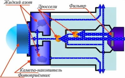 Игорь Акулов, Владимир Байдаков и др. - Техническая подготовка командира взвода...