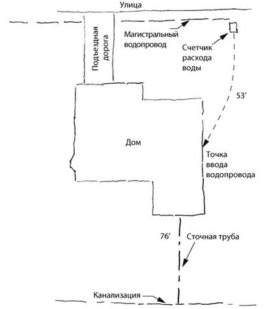 Рекс Миллер, Гленн Бейкер и др. - Современный квартирный сантехник