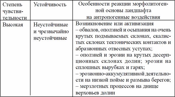 Коллектив авторов, Товарищество научных изданий КМК и др. - Ландшафтное...