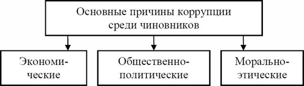 Павел Хачикян - Противодействие коррупции в вооруженных силах Российской Федерации