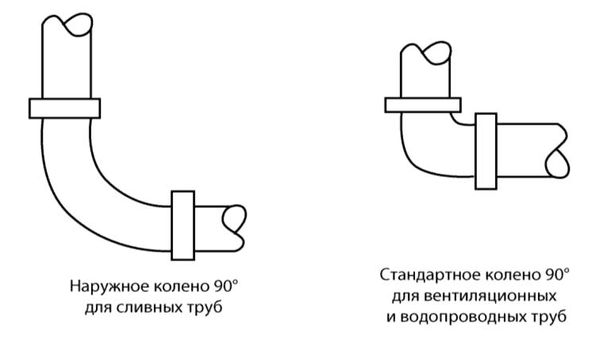 Рекс Миллер, Гленн Бейкер и др. - Современный квартирный сантехник