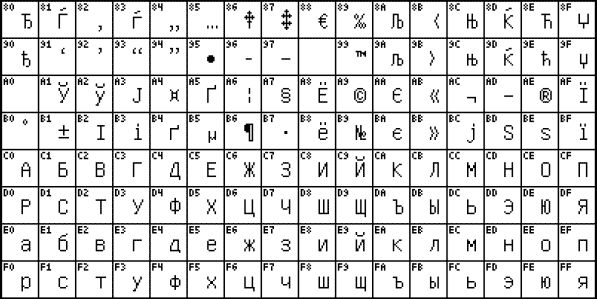 Владимир Яшин - Информатика: аппаратные средства персонального компьютера