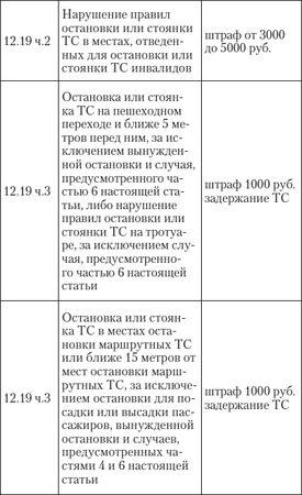 Алена Нариньяни, Алеся Довлатова - Эй, инспектор, ты не прав! Все о том, как...