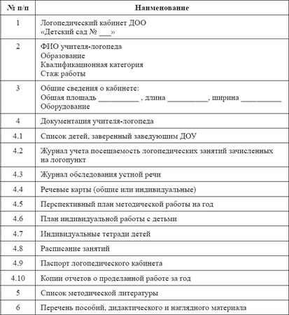 Лариса Богославец, Ольга Давыдова - Положения, регламентирующие деятельность...