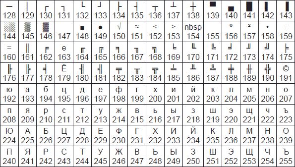 Владимир Яшин - Информатика: аппаратные средства персонального компьютера