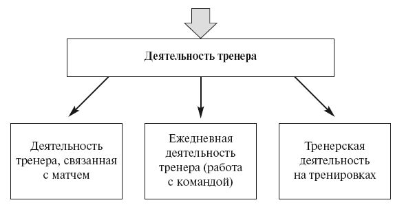Олег Лапшин - Теория и методика подготовки юных футболистов