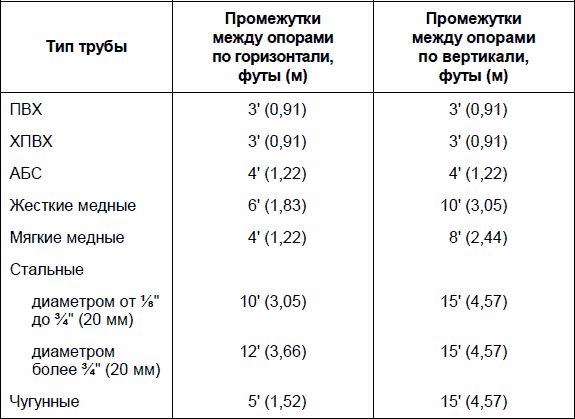 Рекс Миллер, Гленн Бейкер и др. - Современный квартирный сантехник