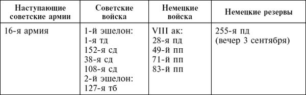 Дэвид Гланц - Крах плана "Барбаросса". Сорванный блицкриг. Том II