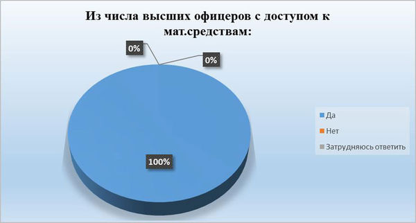 Павел Хачикян - Противодействие коррупции в вооруженных силах Российской Федерации