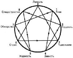Клаудио Наранхо - ГЕШТАЛЬТ - ТЕРАПИЯ