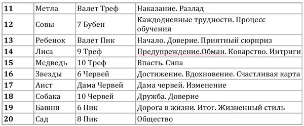 Наина Куманяева - Классические карты Марии Ленорман