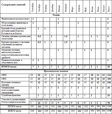 Евгений Головихин - Программа по кикбоксингу