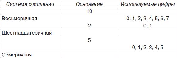 Владимир Яшин - Информатика: аппаратные средства персонального компьютера