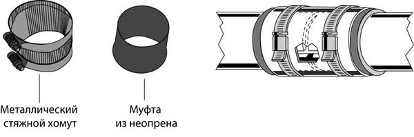 Рекс Миллер, Гленн Бейкер и др. - Современный квартирный сантехник