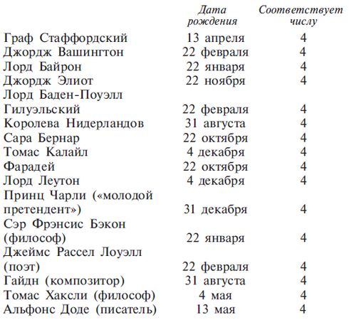 Луис Хамон - Книга чисел Кайро. Шифр вашей судьбы