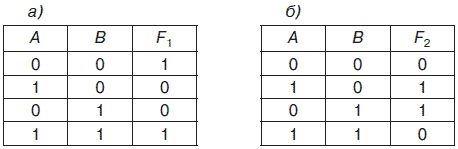 Информатика: аппаратные средства...
