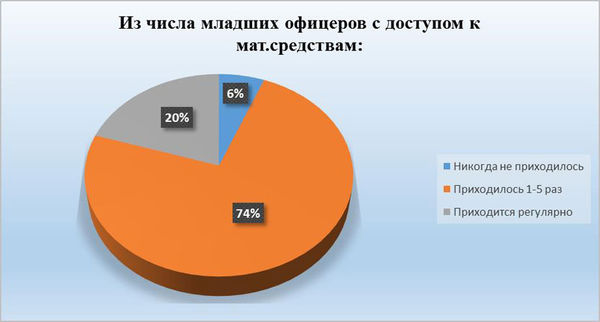 Павел Хачикян - Противодействие коррупции в вооруженных силах Российской Федерации