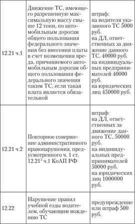 Алена Нариньяни, Алеся Довлатова - Эй, инспектор, ты не прав! Все о том, как...