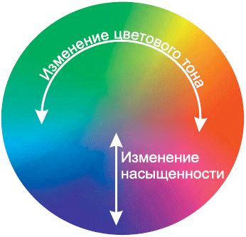 Оксана Буковецкая - Видео на вашем компьютере: ТВ тюнеры, захват кадра,...