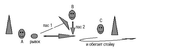 Олег Лапшин - Теория и методика подготовки юных футболистов
