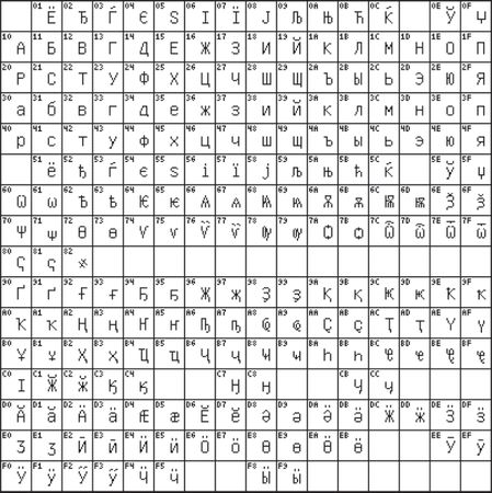 Владимир Яшин - Информатика: аппаратные средства персонального компьютера