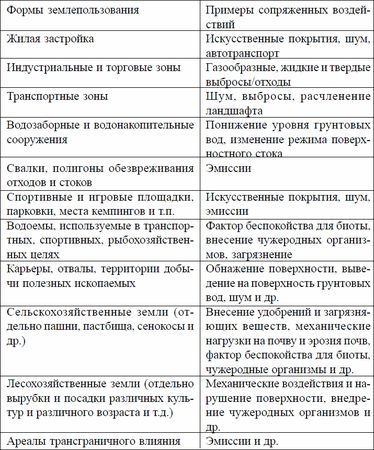 Коллектив авторов, Товарищество научных изданий КМК и др. - Ландшафтное...