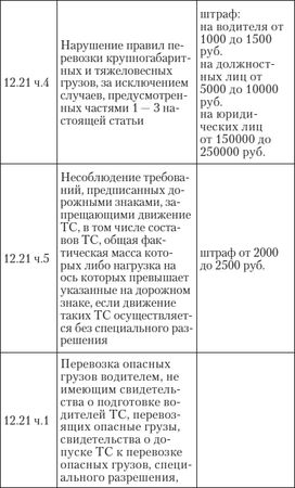 Алена Нариньяни, Алеся Довлатова - Эй, инспектор, ты не прав! Все о том, как...