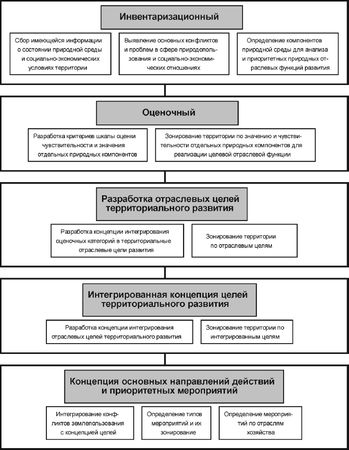 Коллектив авторов, Товарищество научных изданий КМК и др. - Ландшафтное...