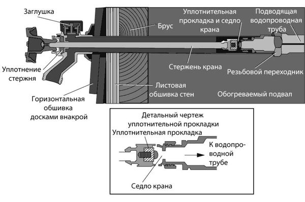 Рекс Миллер, Гленн Бейкер и др. - Современный квартирный сантехник