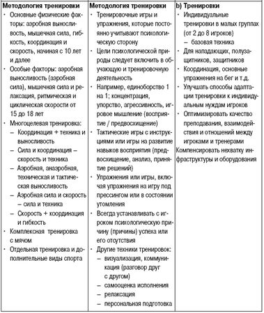 Олег Лапшин - Теория и методика подготовки юных футболистов