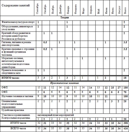 Евгений Головихин - Программа по кикбоксингу