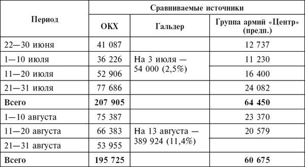 Дэвид Гланц - Крах плана "Барбаросса". Сорванный блицкриг. Том II
