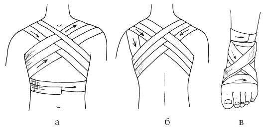 Елена Храмова, Владимир Плисов - Справочник медсестры. Практическое руководство