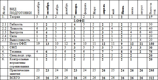 Евгений Головихин - Программа по кикбоксингу