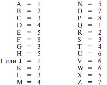 Луис Хамон - Книга чисел Кайро. Шифр вашей судьбы