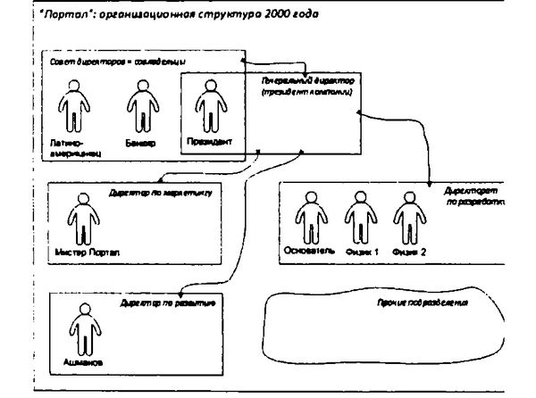 Михаил Хазин - Лестница в небо