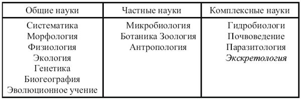 Вадим Романов - Начала экскретологии